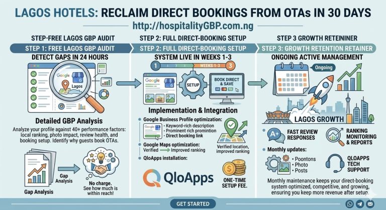 lagos hotel stop otas fees image